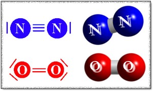 NItrogén és oxigén molekula